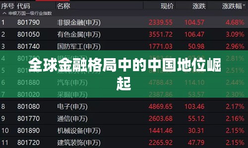 全球金融格局中的中国地位崛起