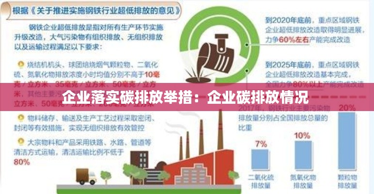 企业落实碳排放举措：企业碳排放情况 