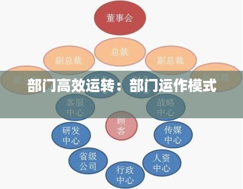 部门高效运转：部门运作模式 
