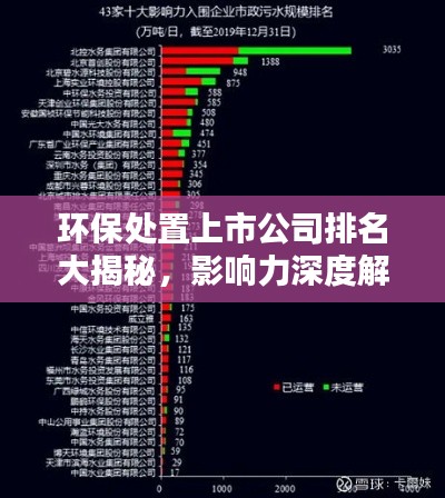 环保处置上市公司排名大揭秘，影响力深度解析