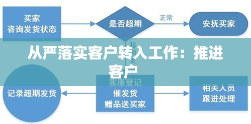 从严落实客户转入工作：推进客户 