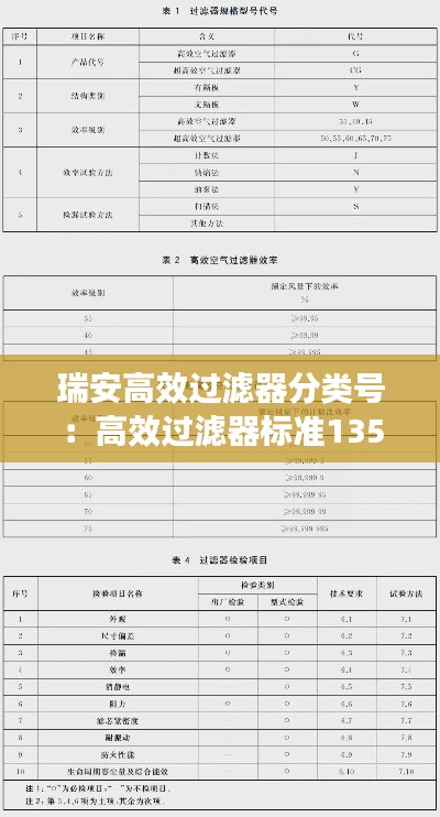 瑞安高效过滤器分类号：高效过滤器标准13554 