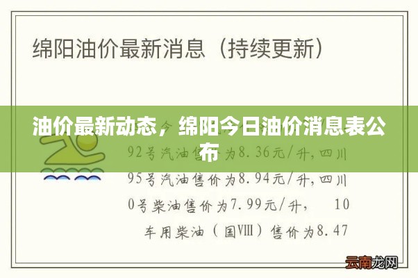 油价最新动态，绵阳今日油价消息表公布