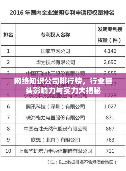 网络知识公司排行榜，行业巨头影响力与实力大揭秘