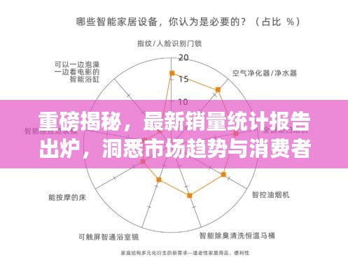 重磅揭秘，最新销量统计报告出炉，洞悉市场趋势与消费者偏好，引领行业风向标