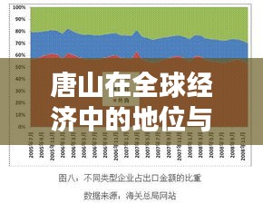 唐山在全球经济中的地位与世界经济排名揭秘