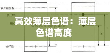 高效簿层色谱：薄层色谱高度 