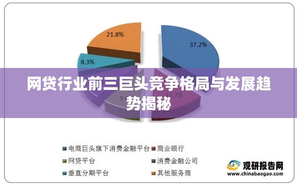 网贷行业前三巨头竞争格局与发展趋势揭秘