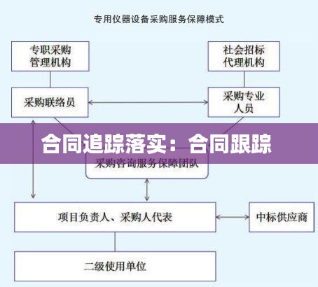 合同追踪落实：合同跟踪 