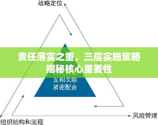 责任落实之重，三层实施策略揭秘核心重要性