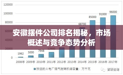 安徽摆件公司排名揭秘，市场概述与竞争态势分析