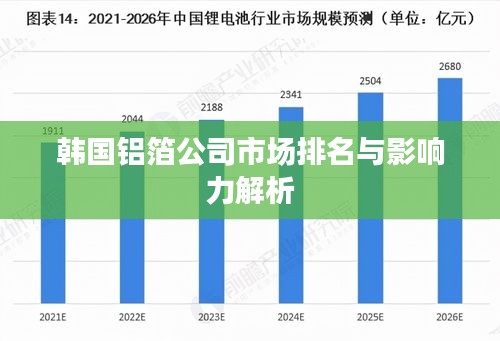 韩国铝箔公司市场排名与影响力解析