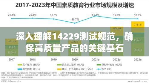 深入理解14229测试规范，确保高质量产品的关键基石