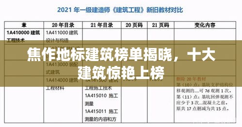 焦作地标建筑榜单揭晓，十大建筑惊艳上榜