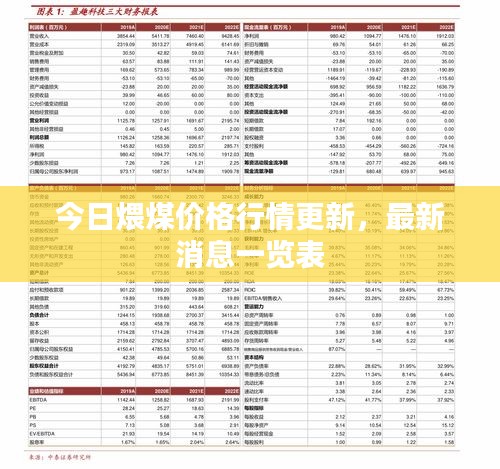 今日煨煤价格行情更新，最新消息一览表