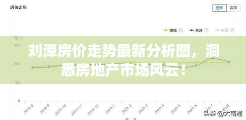 刘潭房价走势最新分析图，洞悉房地产市场风云！
