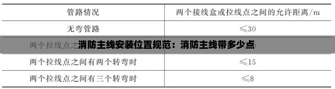 消防主线安装位置规范：消防主线带多少点 