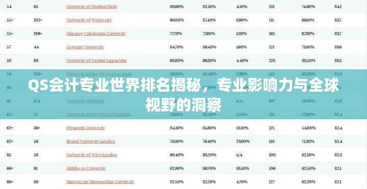 QS会计专业世界排名揭秘，专业影响力与全球视野的洞察