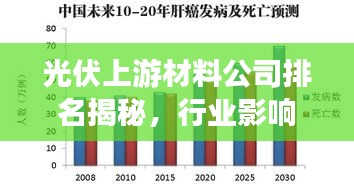 光伏上游材料公司排名揭秘，行业影响力深度解析