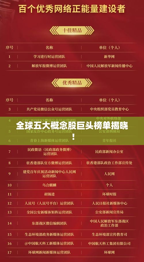 全球五大概念股巨头榜单揭晓！