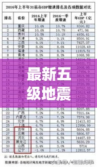 最新五级地震省份排名榜单揭秘！