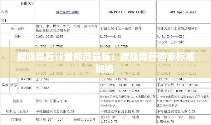 螺旋焊管计量规范最新：螺旋焊管国家标准规格 