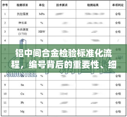 铝中间合金检验标准化流程，编号背后的重要性、细节解析与规范解读