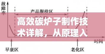 高效碳炉子制作技术详解，从原理入门到实践应用