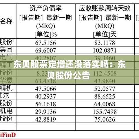 东贝股票定增还没落实吗：东贝股份公告 