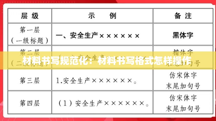 材料书写规范化：材料书写格式怎样操作 