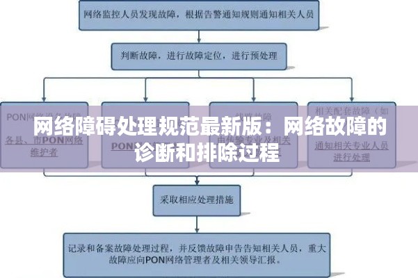 网络障碍处理规范最新版：网络故障的诊断和排除过程 