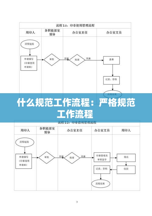 什么规范工作流程：严格规范工作流程 
