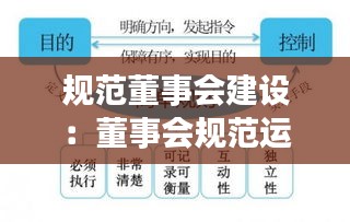 规范董事会建设：董事会规范运作指引 
