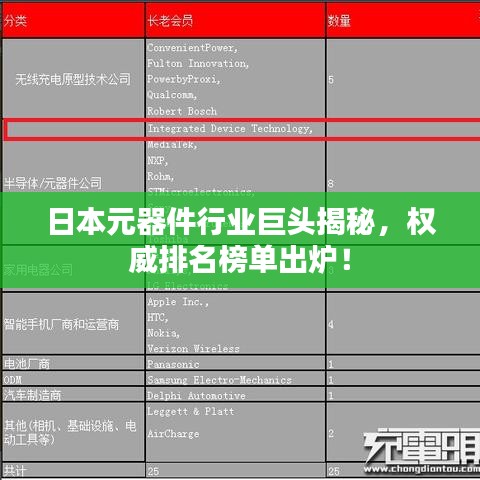 日本元器件行业巨头揭秘，权威排名榜单出炉！