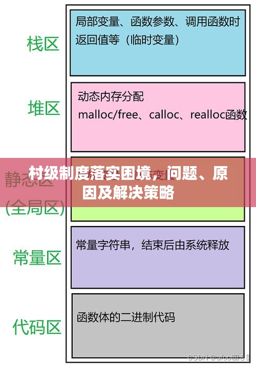 村级制度落实困境，问题、原因及解决策略