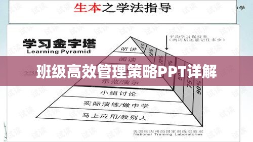 班级高效管理策略PPT详解