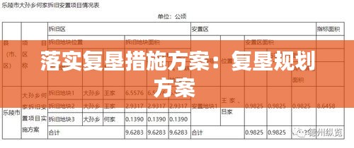 落实复垦措施方案：复垦规划方案 