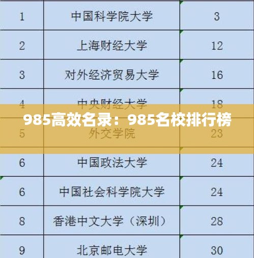 985高效名录：985名校排行榜 