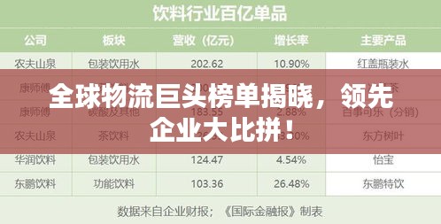 全球物流巨头榜单揭晓，领先企业大比拼！