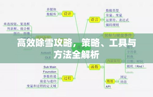 高效除雪攻略，策略、工具与方法全解析