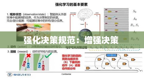 强化决策规范：增强决策 