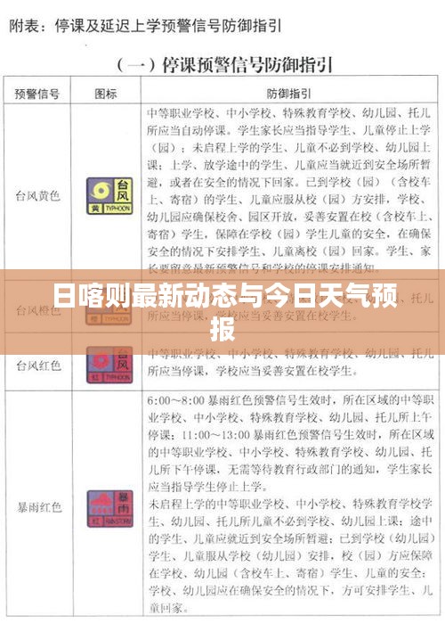 日喀则最新动态与今日天气预报