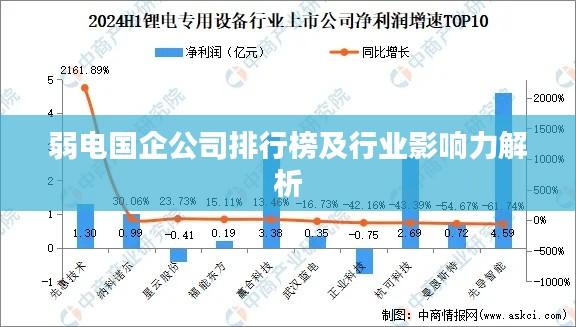 弱电国企公司排行榜及行业影响力解析