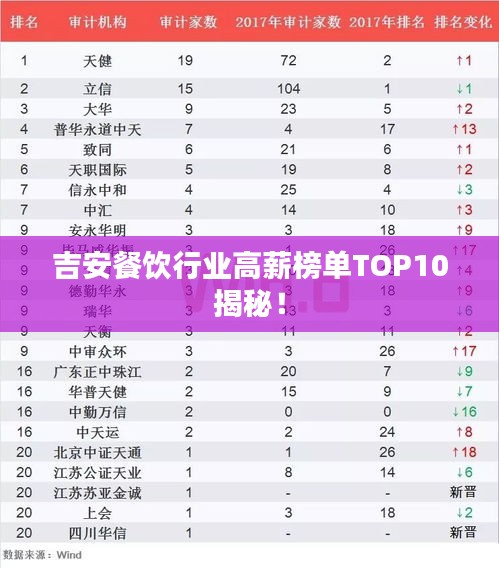 吉安餐饮行业高薪榜单TOP10揭秘！