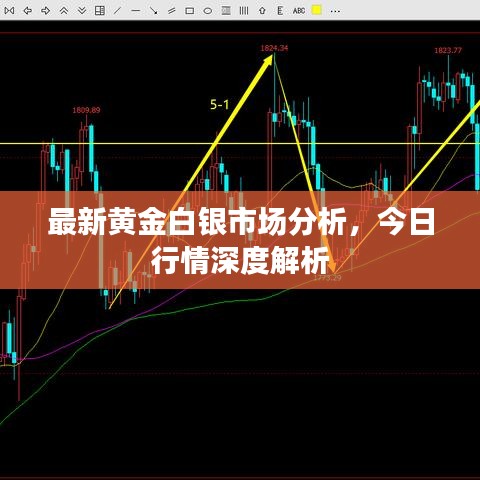 最新黄金白银市场分析，今日行情深度解析