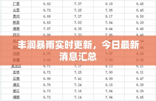 丰润暴雨实时更新，今日最新消息汇总