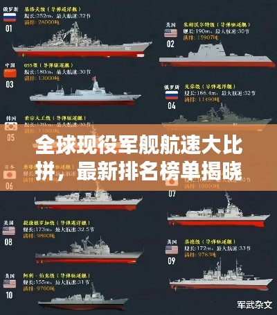 全球现役军舰航速大比拼，最新排名榜单揭晓！