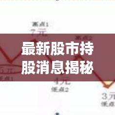 最新股市持股消息揭秘，深度解析其对市场的影响