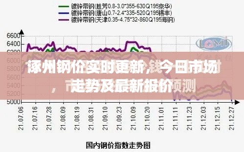 涿州钢价实时更新，今日市场走势及最新报价