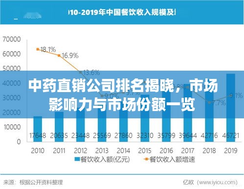 中药直销公司排名揭晓，市场影响力与市场份额一览